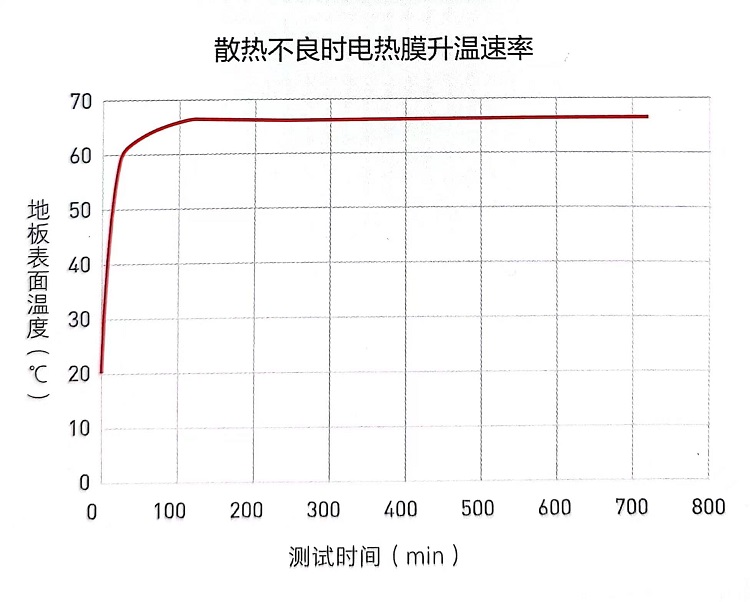 散熱不良.jpg